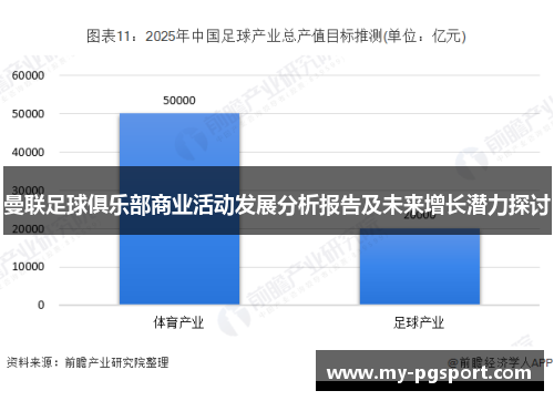 曼联足球俱乐部商业活动发展分析报告及未来增长潜力探讨