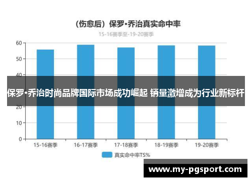 保罗·乔治时尚品牌国际市场成功崛起 销量激增成为行业新标杆