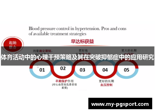 体育活动中的心理干预策略及其在突破抑郁症中的应用研究