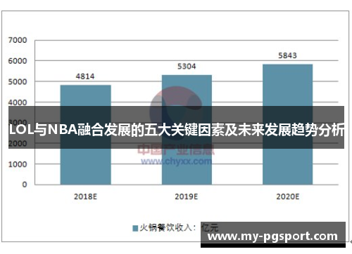 LOL与NBA融合发展的五大关键因素及未来发展趋势分析