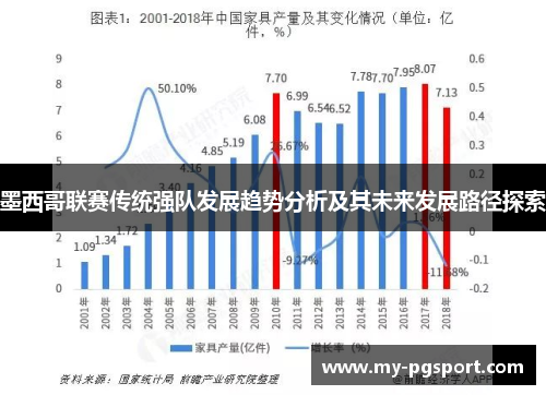 墨西哥联赛传统强队发展趋势分析及其未来发展路径探索