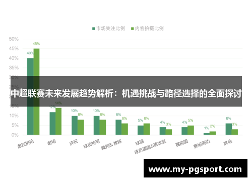 中超联赛未来发展趋势解析：机遇挑战与路径选择的全面探讨
