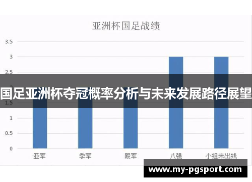 国足亚洲杯夺冠概率分析与未来发展路径展望