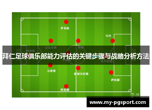 拜仁足球俱乐部能力评估的关键步骤与战略分析方法