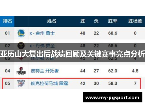 亚历山大复出后战绩回顾及关键赛事亮点分析