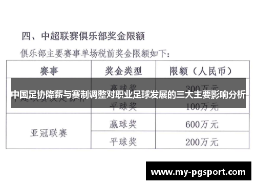 中国足协降薪与赛制调整对职业足球发展的三大主要影响分析