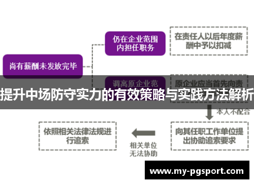 提升中场防守实力的有效策略与实践方法解析