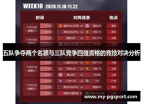 五队争夺两个名额与三队竞争四强资格的竞技对决分析