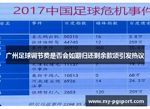 广州足球调节费是否会如期归还剩余款项引发热议