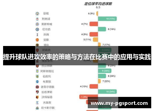 提升球队进攻效率的策略与方法在比赛中的应用与实践
