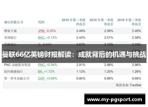 曼联66亿英镑财报解读：成就背后的机遇与挑战
