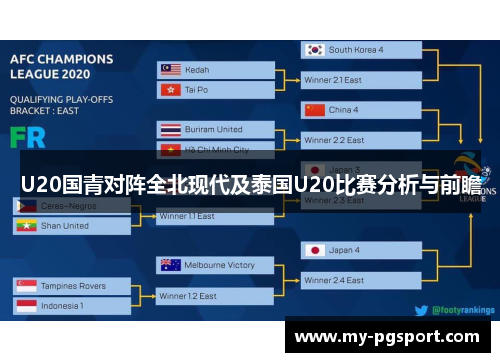 U20国青对阵全北现代及泰国U20比赛分析与前瞻