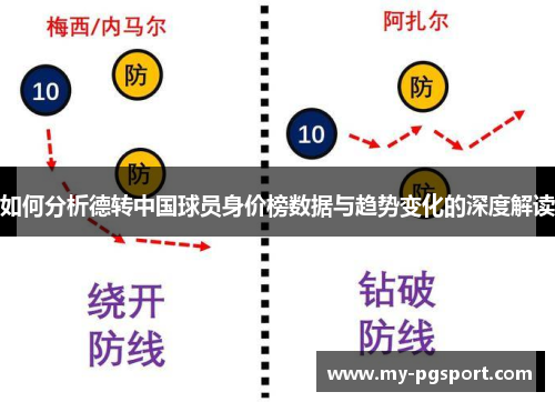 如何分析德转中国球员身价榜数据与趋势变化的深度解读
