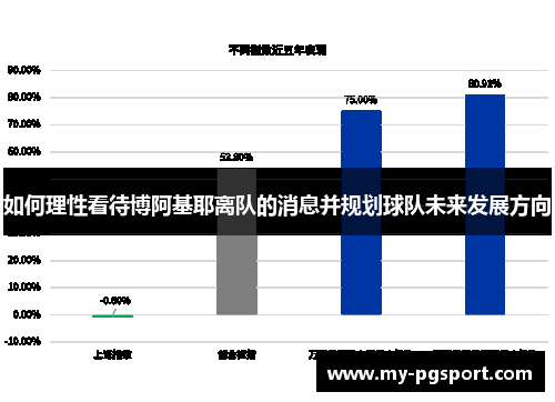 如何理性看待博阿基耶离队的消息并规划球队未来发展方向