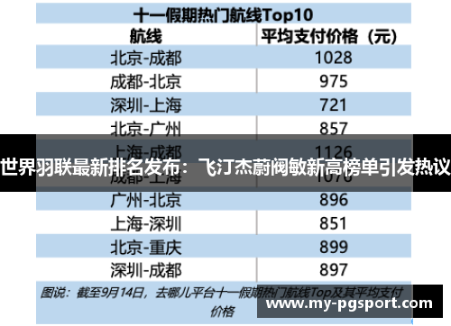 世界羽联最新排名发布：飞汀杰蔚阀敏新高榜单引发热议