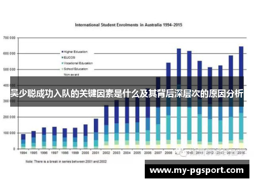 吴少聪成功入队的关键因素是什么及其背后深层次的原因分析