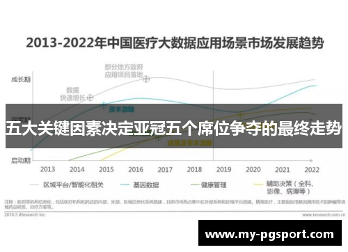 五大关键因素决定亚冠五个席位争夺的最终走势