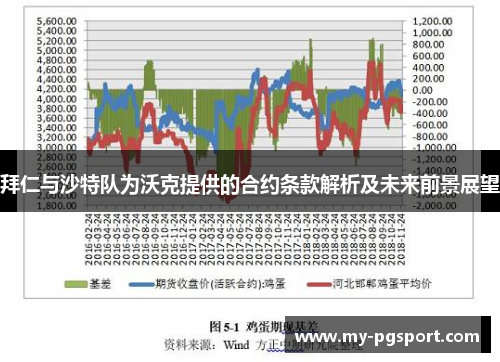 拜仁与沙特队为沃克提供的合约条款解析及未来前景展望