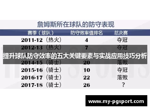 提升球队防守效率的五大关键要素与实战应用技巧分析