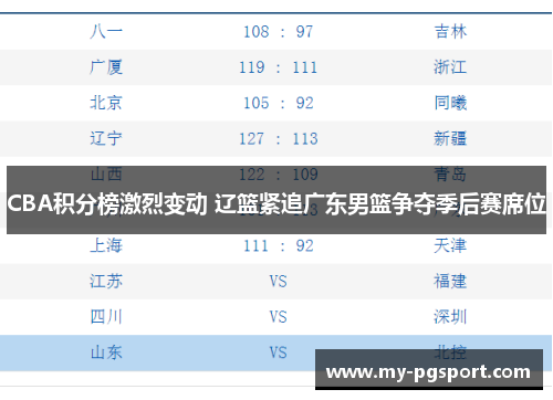 CBA积分榜激烈变动 辽篮紧追广东男篮争夺季后赛席位