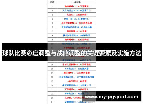 球队比赛态度调整与战略调整的关键要素及实施方法