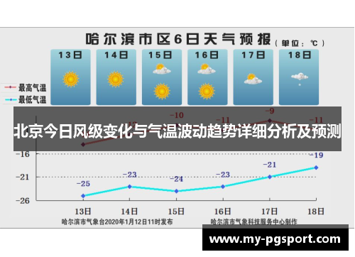 北京今日风级变化与气温波动趋势详细分析及预测
