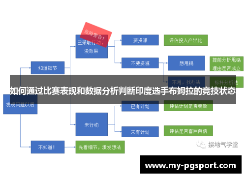 如何通过比赛表现和数据分析判断印度选手布姆拉的竞技状态