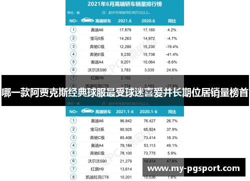 哪一款阿贾克斯经典球服最受球迷喜爱并长期位居销量榜首