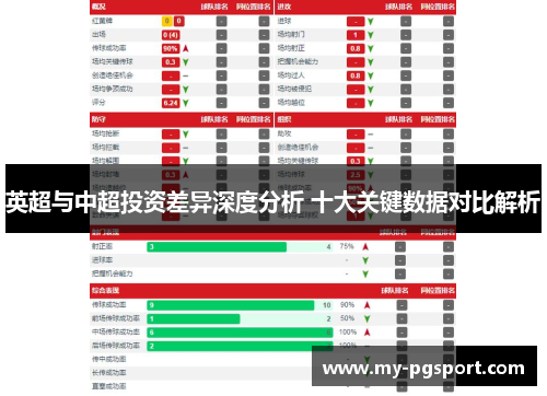 英超与中超投资差异深度分析 十大关键数据对比解析