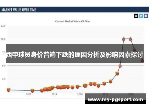 西甲球员身价普遍下跌的原因分析及影响因素探讨 西甲球员身价普遍下跌的原因分析及影响因素探讨