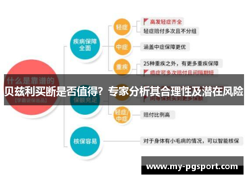 贝兹利买断是否值得？专家分析其合理性及潜在风险