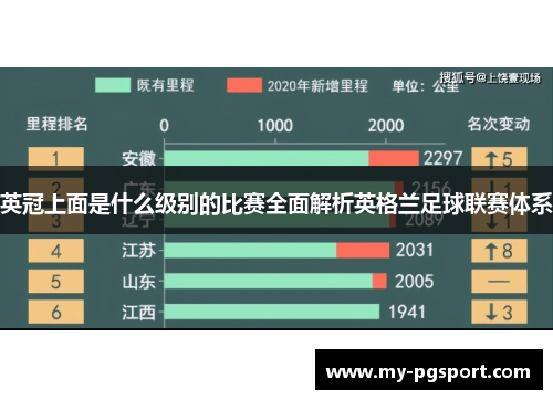 英冠上面是什么级别的比赛全面解析英格兰足球联赛体系