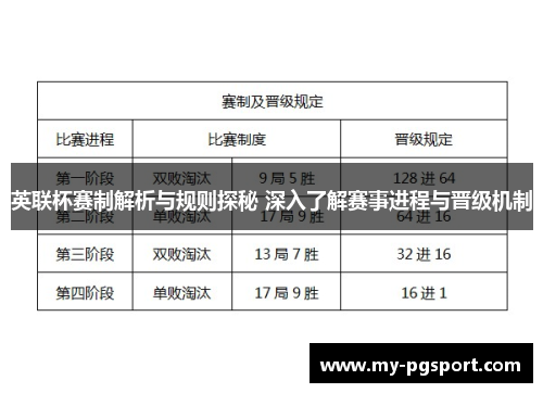英联杯赛制解析与规则探秘 深入了解赛事进程与晋级机制