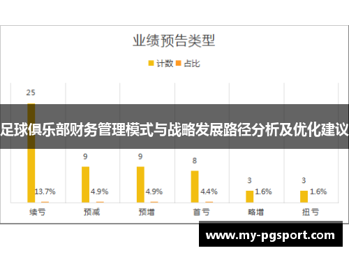 足球俱乐部财务管理模式与战略发展路径分析及优化建议