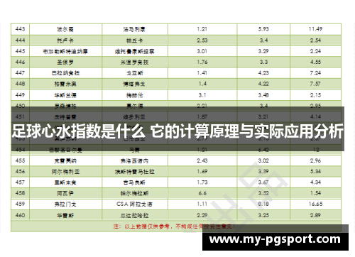 足球心水指数是什么 它的计算原理与实际应用分析